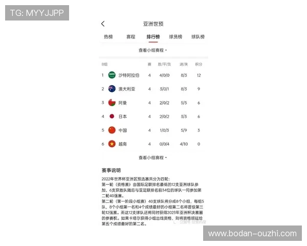 足球比分混合过关计算器电子竞技投注盘口防骗避坑指南